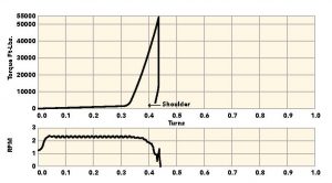 honey kote bearing test